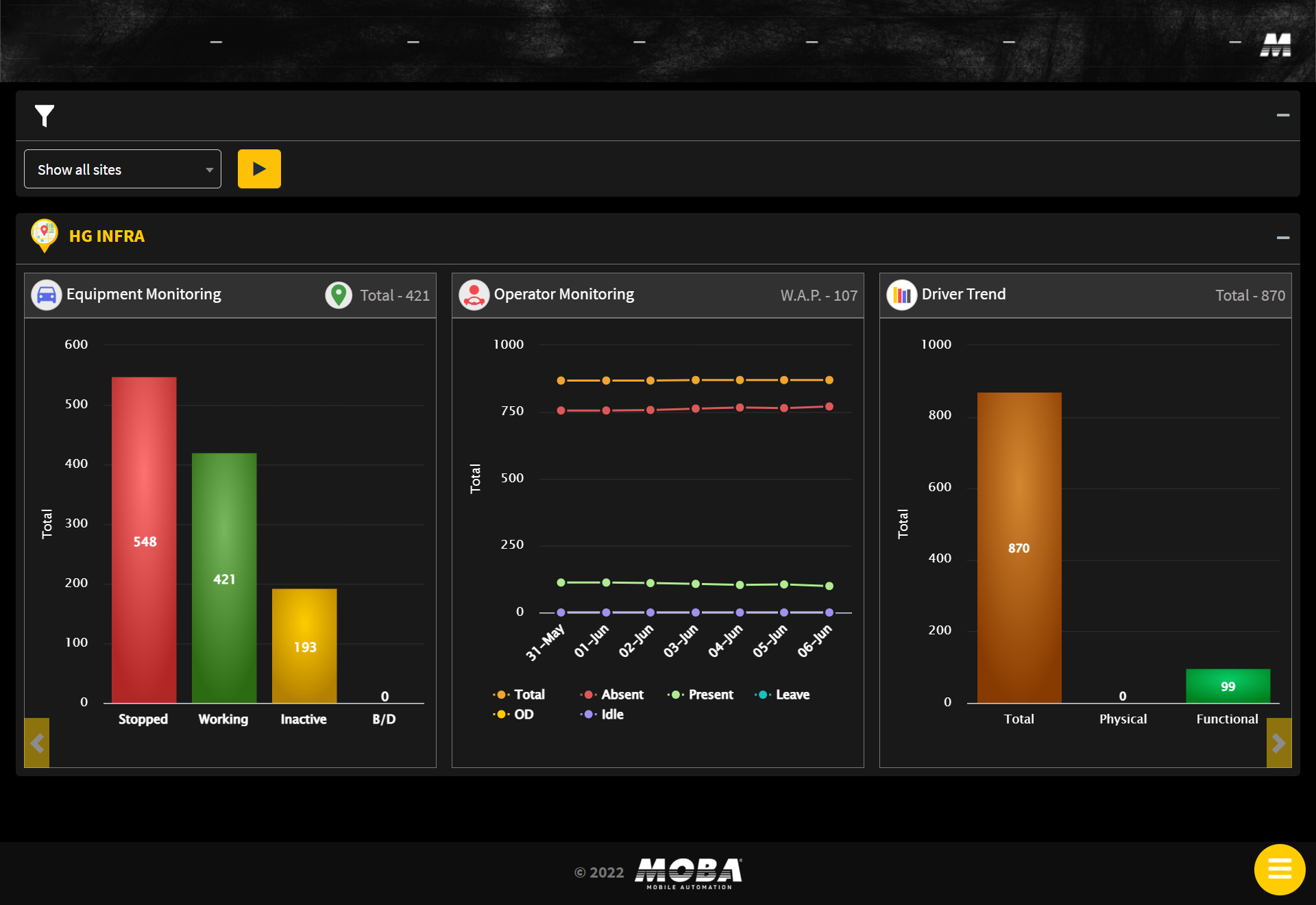 MOBA CLOUD & SOFTWARE MOBA CLOUD & SOFTWARE